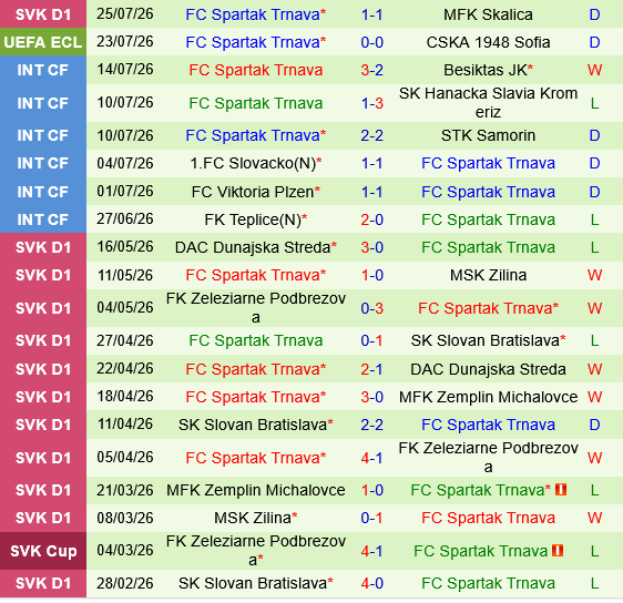 CSKA Sofia vs Spartak Trnava