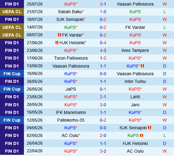 KuPS vs Sabah Baku