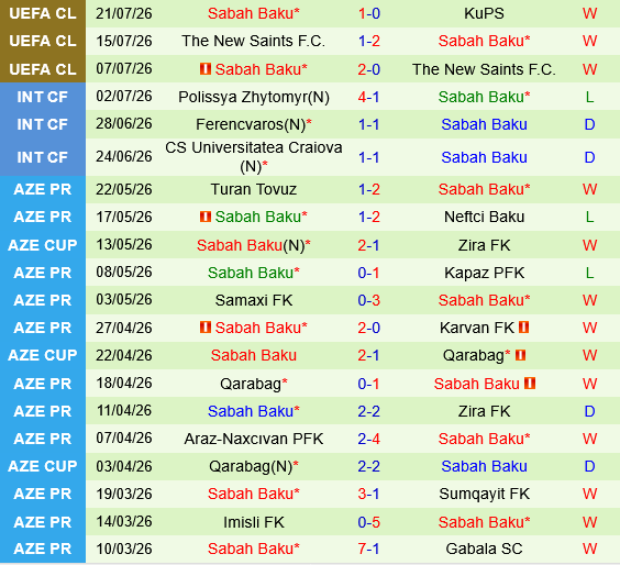 KuPS vs Sabah Baku