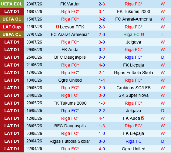 Riga vs Vardar