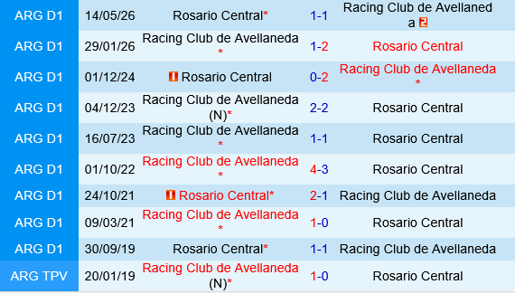 Rosario Central vs Racing Club Rosario Central vs Racing Club