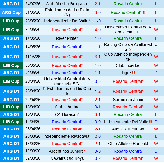 Rosario Central vs Racing Club Rosario Central vs Racing Club