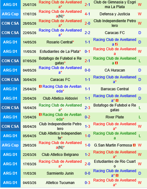 Rosario Central vs Racing Club Rosario Central vs Racing Club