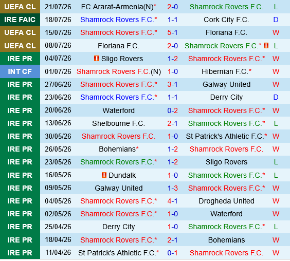 Shamrock vs Ararat Armenia
