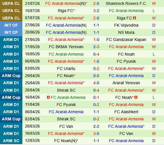 Shamrock vs Ararat Armenia