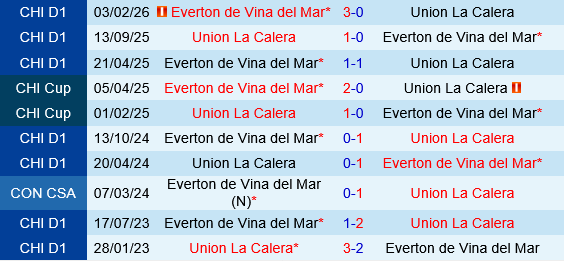 Union La Calera vs Everton de Vina Union La Calera vs Everton de Vina