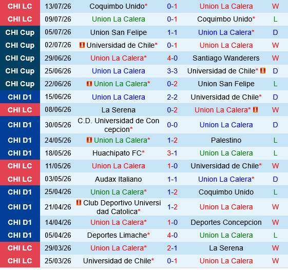 Union La Calera vs Everton de Vina Union La Calera vs Everton de Vina