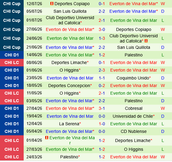 Union La Calera vs Everton de Vina Union La Calera vs Everton de Vina