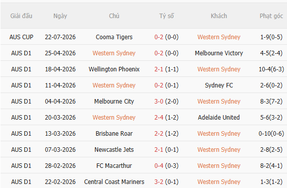 Nhận định Western Sydney vs Chelsea (16h45 ngày 287, Giao hữu CLB) 3