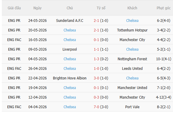 Nhận định Western Sydney vs Chelsea (16h45 ngày 287, Giao hữu CLB) 4