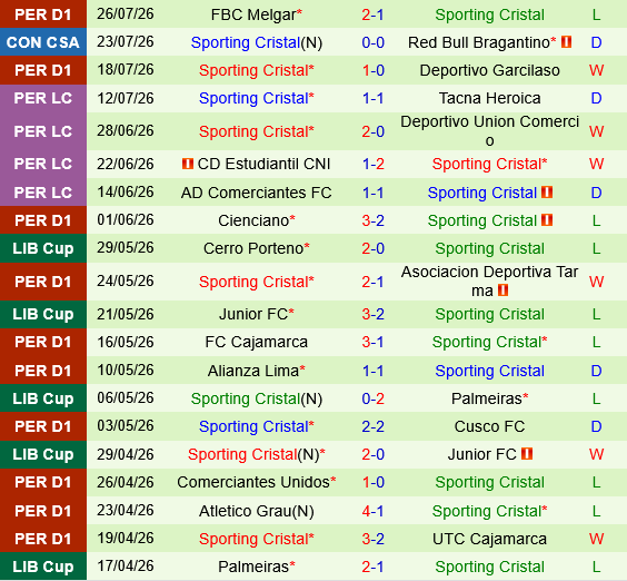 Bragantino vs Sporting Cristal