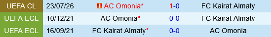 Kairat Almaty vs Omonia