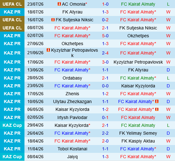 Kairat Almaty vs Omonia
