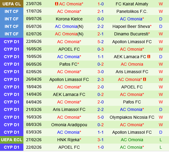 Kairat Almaty vs Omonia