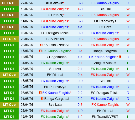 Kauno Zalgiris vs Klaksvik