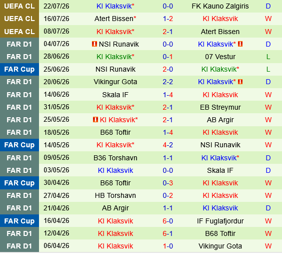 Kauno Zalgiris vs Klaksvik
