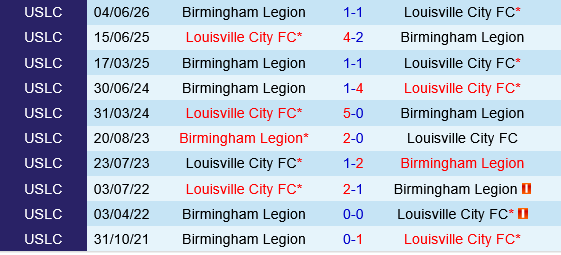 Louisville City vs Birmingham Legion
