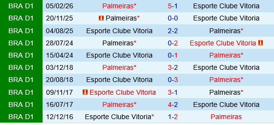 Vitoria vs Palmeiras