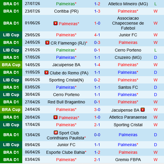 Vitoria vs Palmeiras