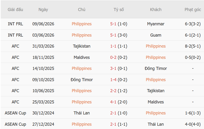 Nhận định Philippines vs Myanmar (17h00 ngày 287) Khách khó tạo bất ngờ 2