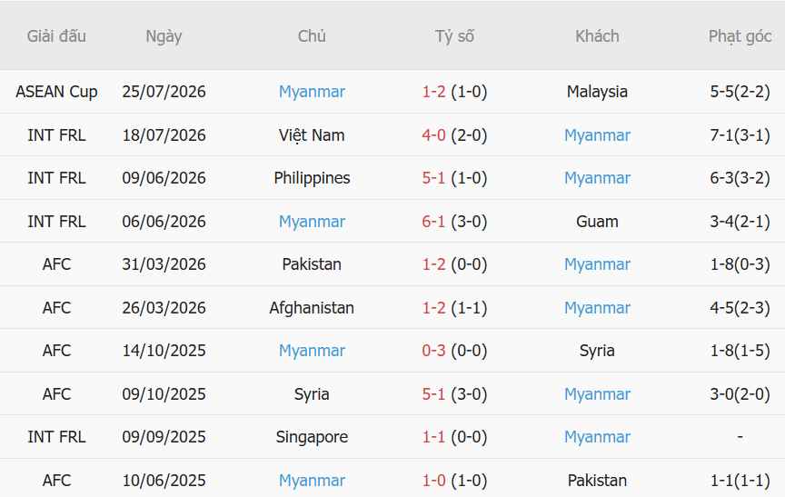 Nhận định Philippines vs Myanmar (17h00 ngày 287) Khách khó tạo bất ngờ 3