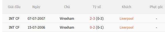 Nhận định Liverpool vs Wrexham (6h30 ngày 307, Giao hữu CLB) 5