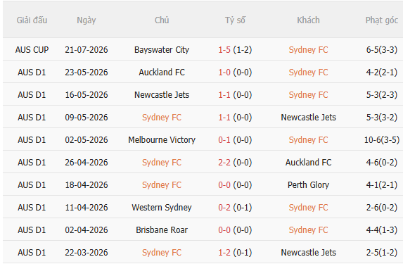 Nhận định Sydney FC vs Tottenham (16h45 ngày 297, Giao hữu CLB) 3