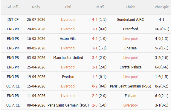 Nhận định Liverpool vs Wrexham (6h30 ngày 307, Giao hữu CLB) 3