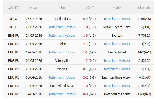 Nhận định Sydney FC vs Tottenham (16h45 ngày 297, Giao hữu CLB) 4