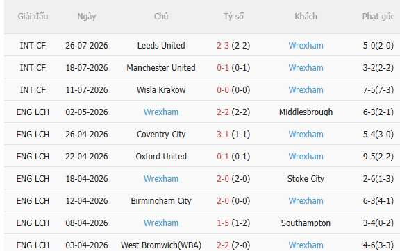 Nhận định Liverpool vs Wrexham (6h30 ngày 307, Giao hữu CLB) 4