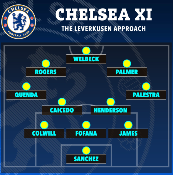 Đây! Đội hình Chelsea khi có thêm Henderson và Welbeck 1