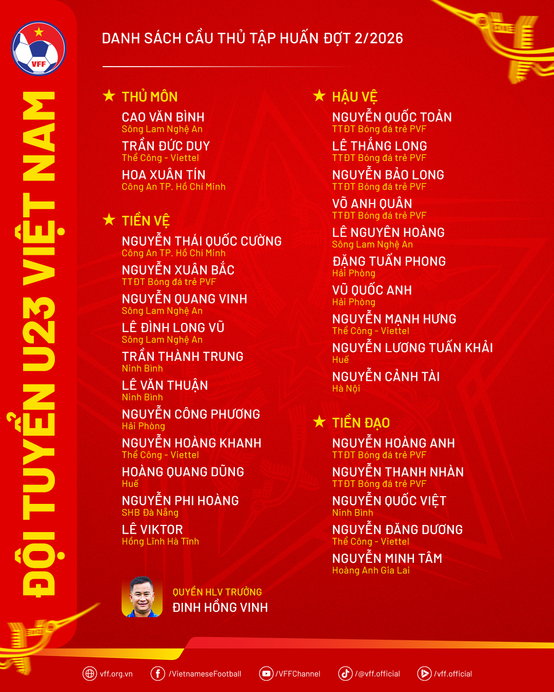 Danh sach U23 Viet Nam tap trung chuan bi cho ASIAD 