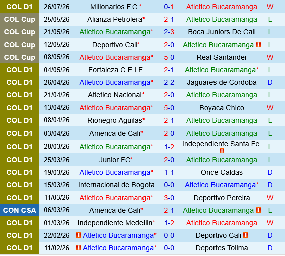 Atletico Bucaramanga vs Llaneros