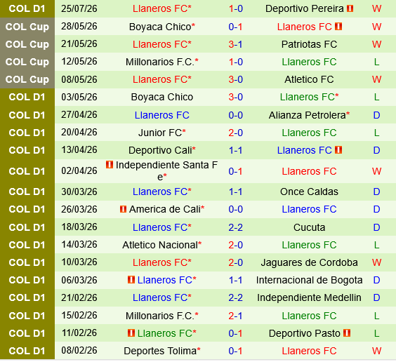 Atletico Bucaramanga vs Llaneros