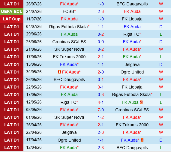 Auda vs FCSB