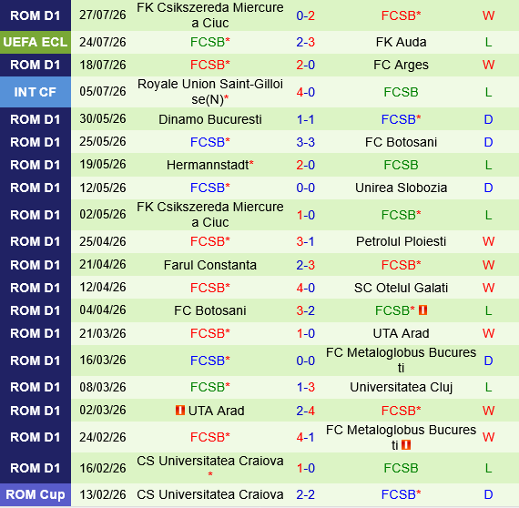 Auda vs FCSB