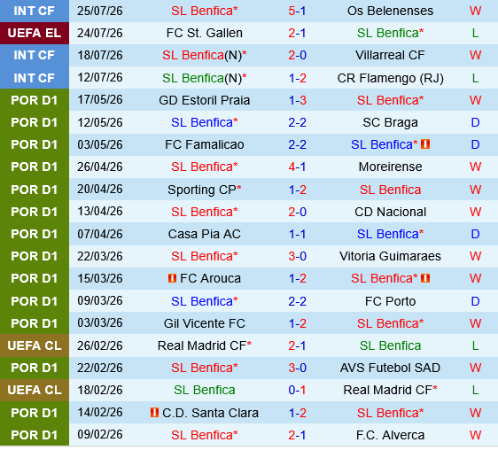 Benfica vs St.Gallen