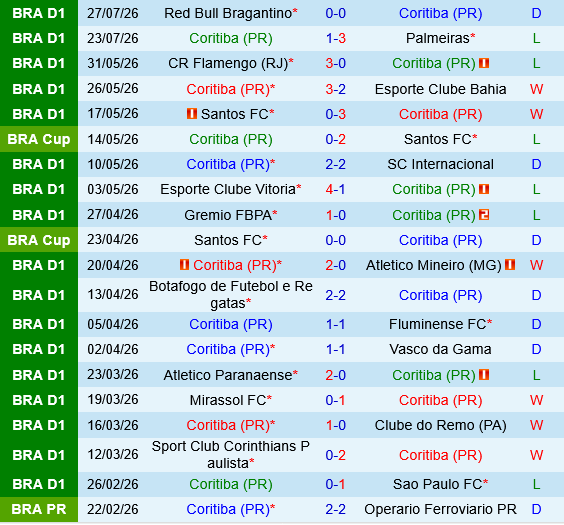 Coritiba vs Cruzeiro