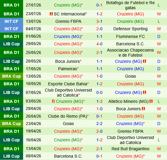 Coritiba vs Cruzeiro