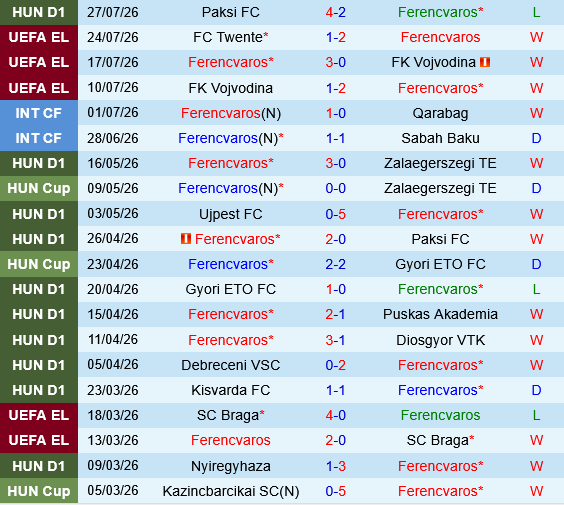 Ferencvaros vs Twente
