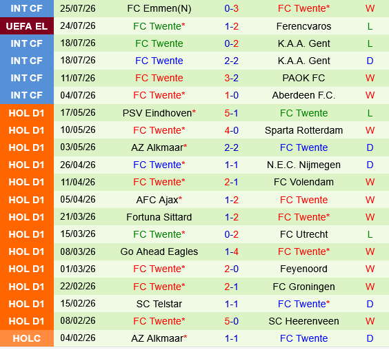 Ferencvaros vs Twente