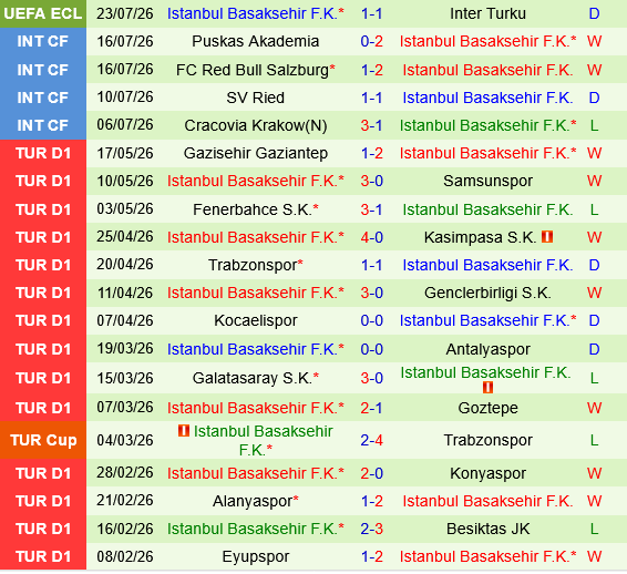 Inter Turku vs Basaksehir