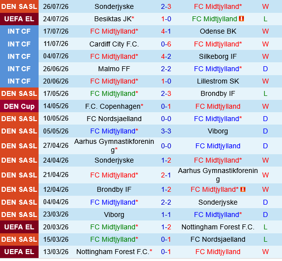 Midtjylland vs Besiktas