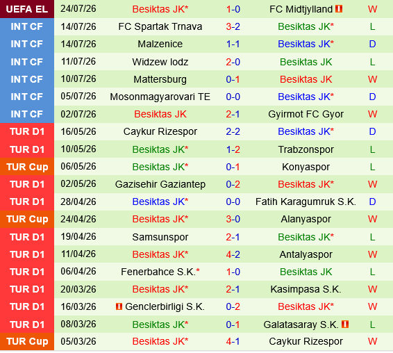 Midtjylland vs Besiktas