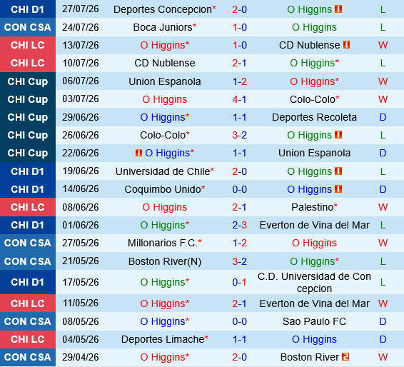 O Higgins vs Boca Juniors