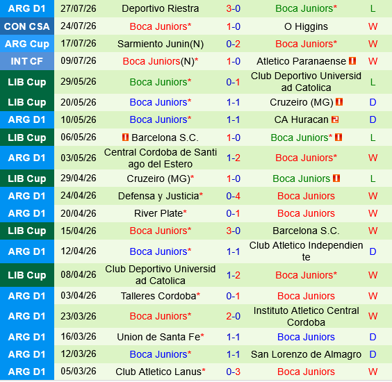 O Higgins vs Boca Juniors