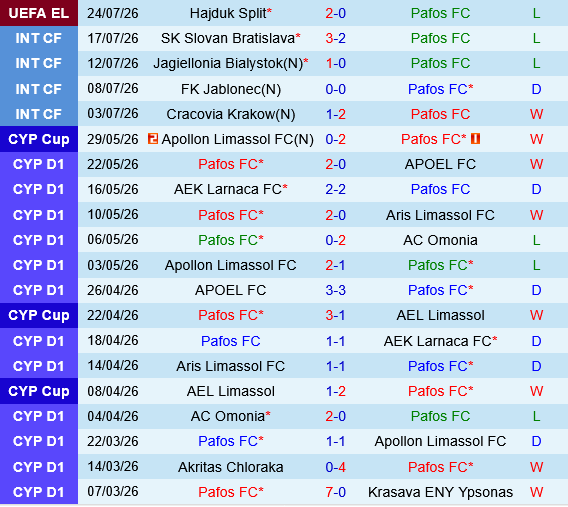 Pafos vs Hajduk Split