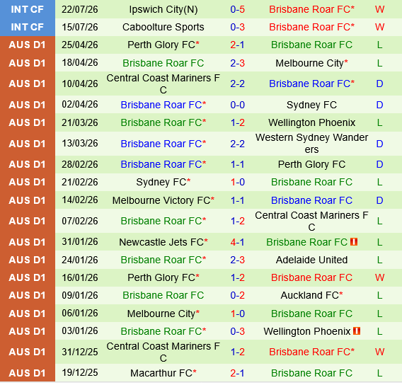 Sydney Olympic vs Brisbane Roar