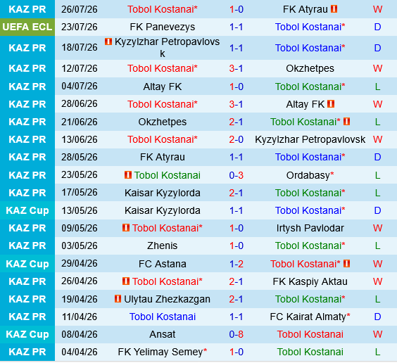 Tobol Kostanay vs Panevezys