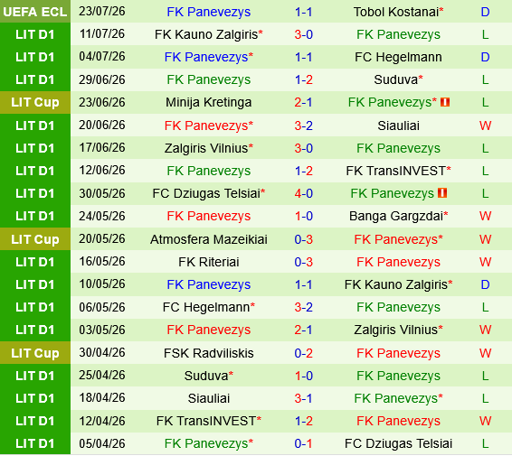 Tobol Kostanay vs Panevezys